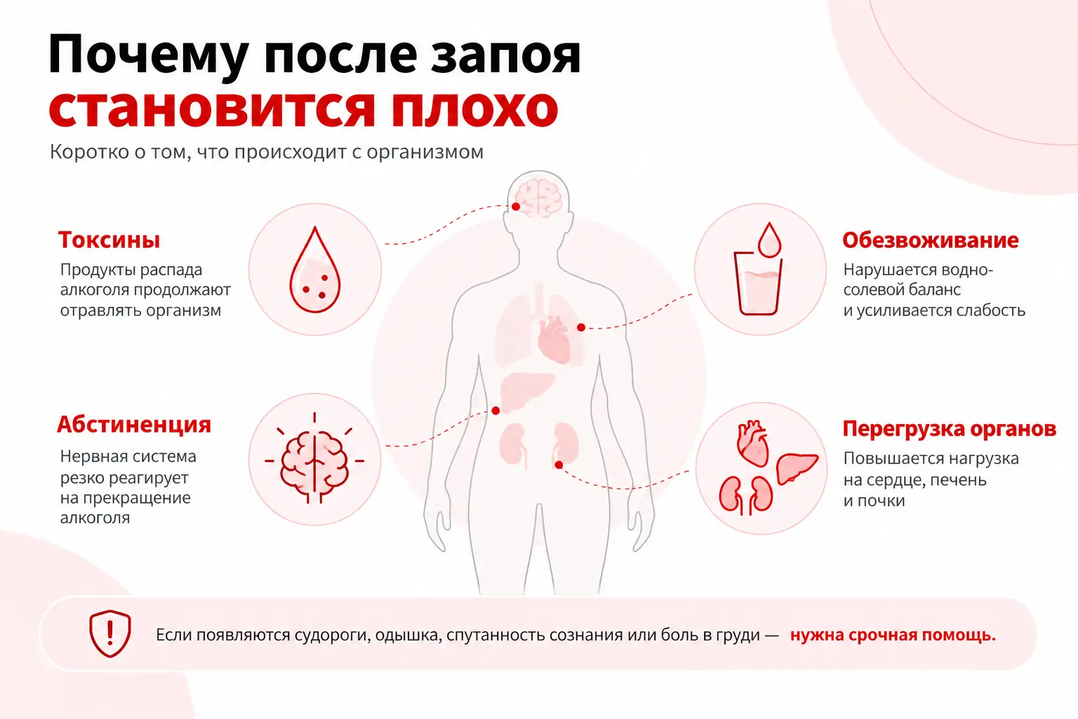 Почему после запоя становится плохо: причины ухудшения самочувствия